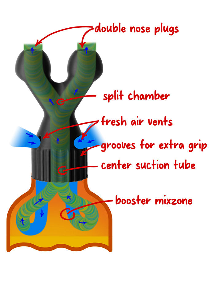 Original Double Booster Large