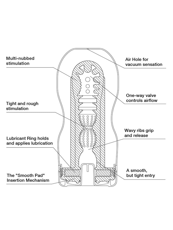 VIP - Tenga - Deep Throat Cup US Masturbator