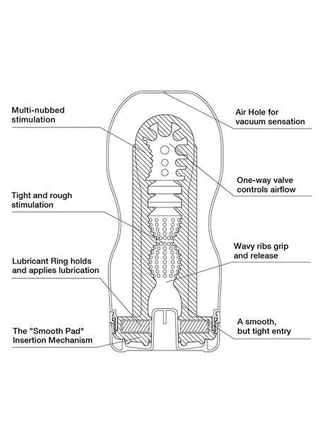 VIP - Tenga - Deep Throat Cup US Masturbator